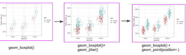 How To Make Grouped Boxplot With Jittered Data Points In Ggplot Data