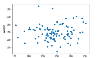 Matplotlib: Scatter Plot with Labels