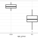 Adjust Boxplot Line Thickness: ggplot2