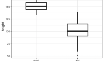 Adjust Boxplot Line Thickness: ggplot2