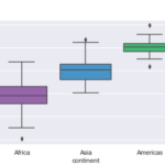 Seaborn manual colors with set_palette()