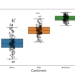 Colored Boxplot with Bigger Points Using Seaborn