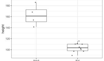 Adjusting width: Boxplot with points using geom_jitter() with jitter