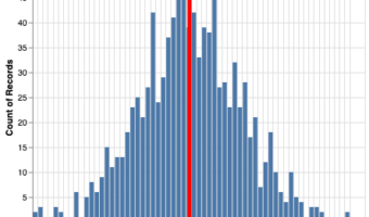 Histogram with Median Line with Altair