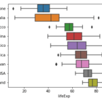 Horizontal Boxplots with Seaborn