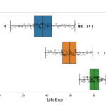 Horizontal Boxplots with Points using Seaborn