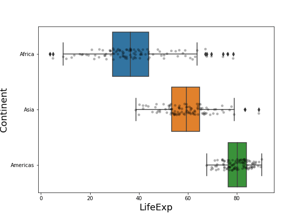 Horizontal Boxplots With Points Using Seaborn In Python Geeksforgeeks