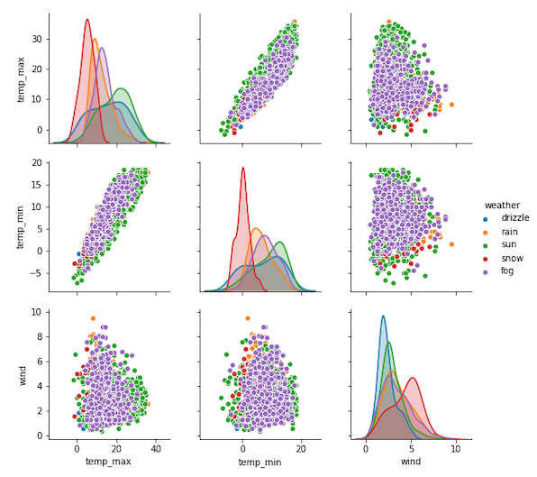 Matplotlib pyplot seaborn. Функции Seaborn. Seaborn: Statistical data visualization. Seaborn Python примеры. Python function visualization.