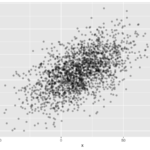 Scatter Plot with Transparent Data Points