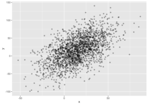 Scatter Plot with Transparent Points Using ggplot2 in R