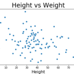 Set Title with Seaborn