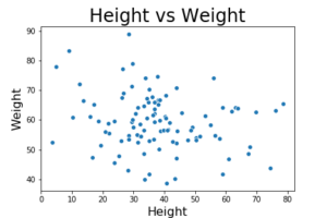 how to change figuresize using seaborn factorplot... Change Axis Labels, Set Title and Figure Size to Plots with Seaborn ...
