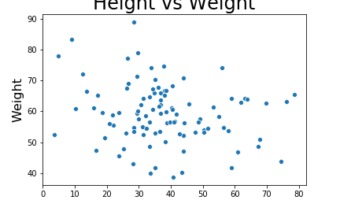 Set Title with Seaborn