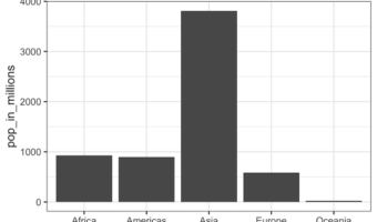 Simple Barplot with geom_col(): ggplot2