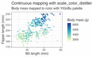 Introduction to Color Palettes in R with RColorBrewer - Data Viz with ...