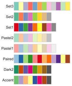 Introduction to Color Palettes in R with RColorBrewer - Data Viz with ...
