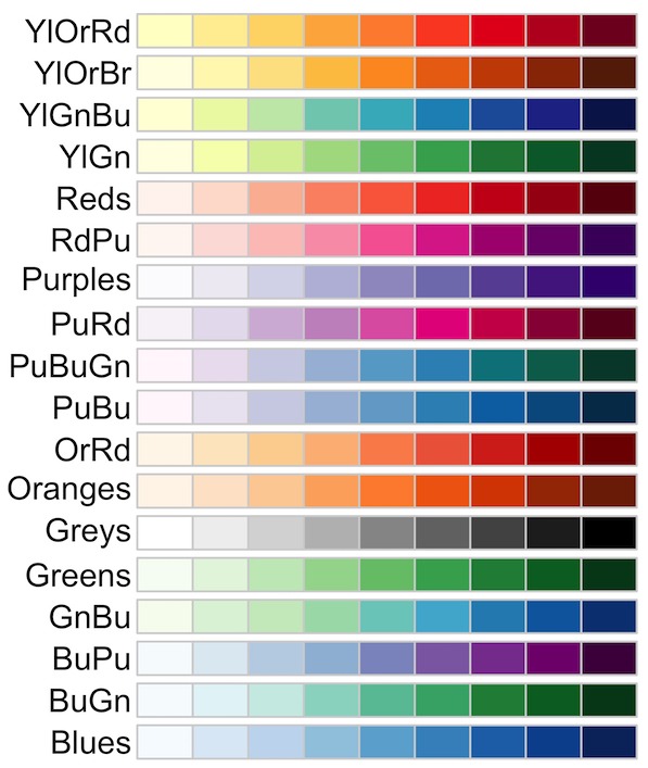 Introduction To Color Palettes In R With RColorBrewer - Data Viz With ...