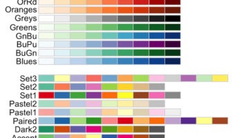 R ColorBrewer All Available Color Palettes