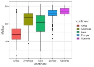 How to Remove Legend in ggplot2 - Data Viz with Python and R