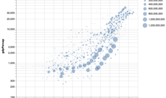 Bubble Plot with Filled Circle