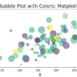Bubble Plot Color by Variable: Matplotlib