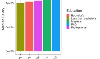Coloring Barplots by a Variable with ggplot2