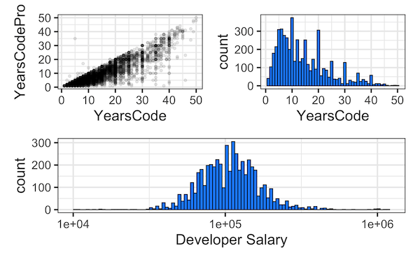 How To Combine Multiple Ggplot2 Plots? Use Patchwork - Data Viz With ...