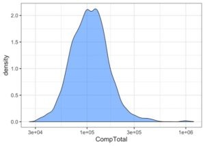 How To Add Mean Line or Vertical Line to Density Plot with ggplot2 ...