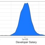 Density Plot with log scale