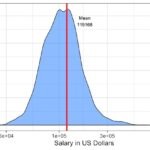 Density Plot in R with Mean Line and Text Annotation