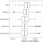 Horizontal Boxplot Reordered