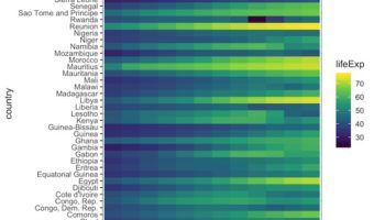 A plot without x-axis tick and x-axis Text in ggplot2