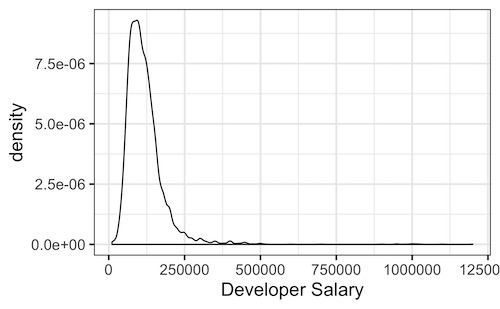 Basic Density Plot with ggplot2