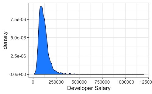 Density plot with Color in ggplot2