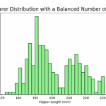 Histogram with Matplotlib's hist(): Right number of Bins