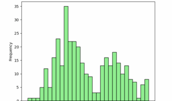 Histogram with Matplotlib's hist(): Right number of Bins
