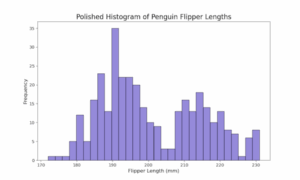 How To Make Histograms with Matplotlib in Python? - Data Viz with ...