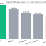 Highlight Select bars in barplot using Matplotlib