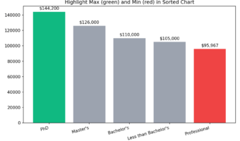 Highlight Select bars in barplot using Matplotlib