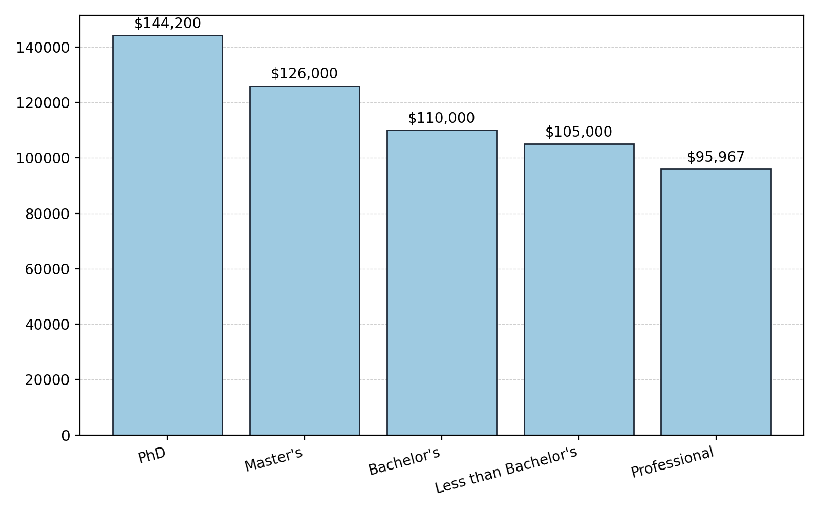 Final polishing - barplots with matplotlib