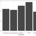 Dollar format ggplot2