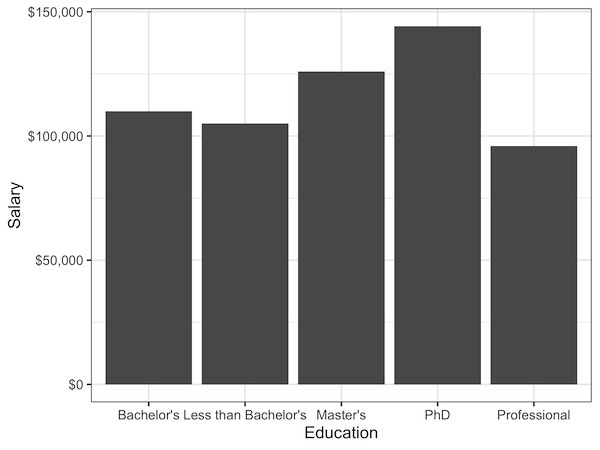 How To Add Dollar Sign For Axis Labels With Ggplot2 Data Viz With Images