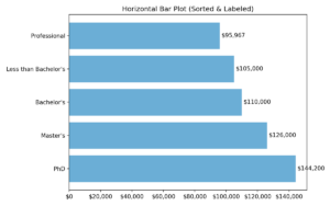 Matplotlib Bar Chart Tutorial: Sort Bars, Add Labels, and Colors