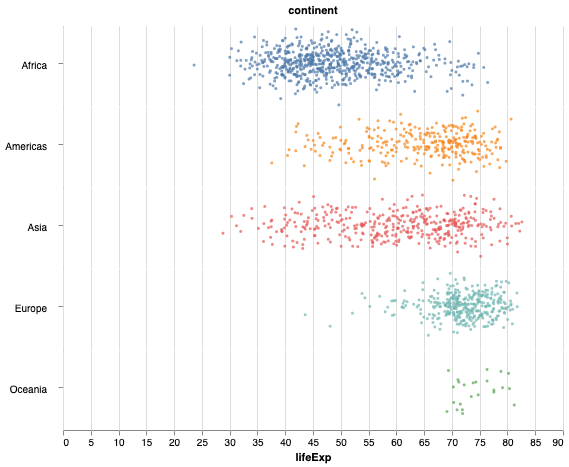 Horizontal Stripplot with Jitter in Altair