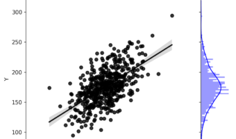 Marginal plot: Changing Histogram Color in Python