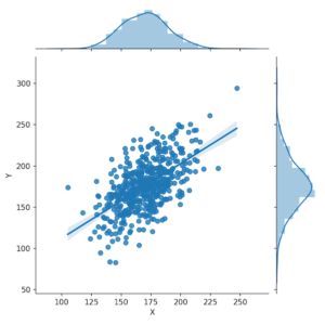 Scatter Plot with Marginal Histograms in Python with Seaborn - Data Viz ...