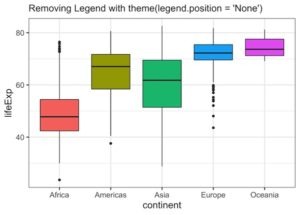 How to Remove Legend in ggplot2 - Data Viz with Python and R