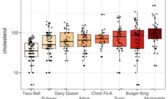 Coloring Boxplots with RColorBrewer: scale_fill_brewer()