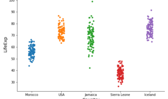 Stripplot using Seaborn Catplot with long data