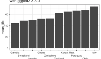 Dodge Overlapping X-axis Text with guide_axis() in ggplot2 3.3.0